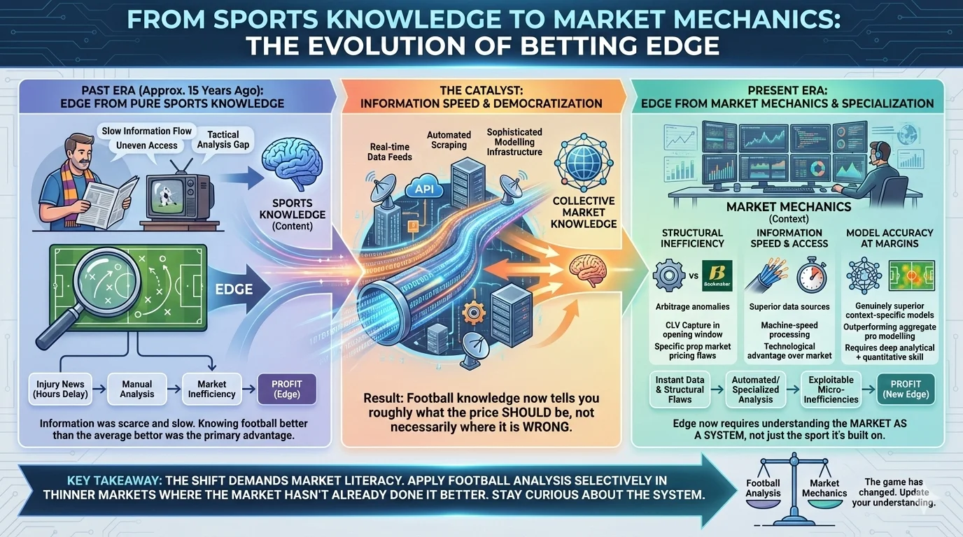 the evolution of betting edge.webp