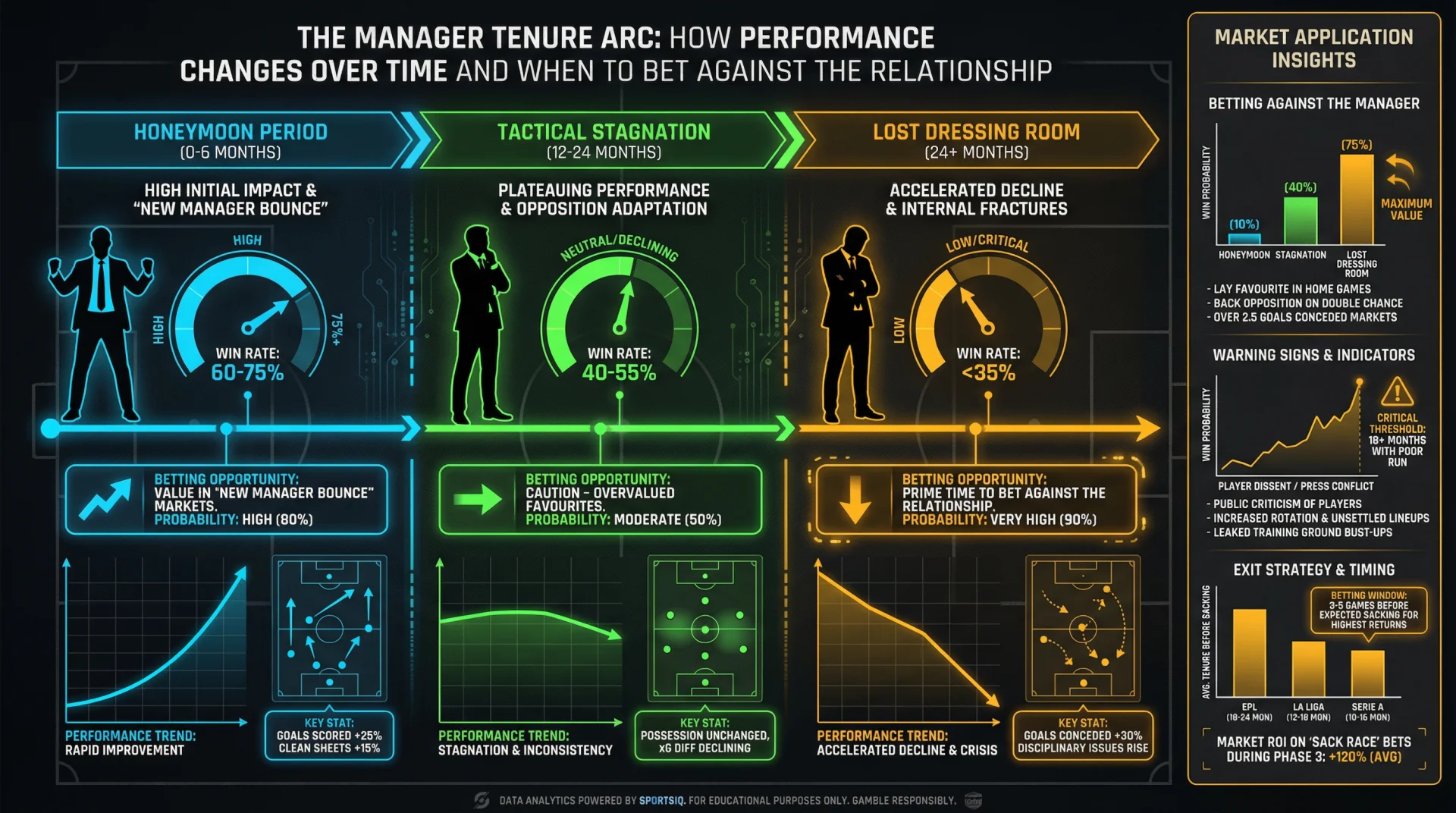 The Manager Tenure Arc How Performance Changes Over Time and When to Bet Against the Relation...webp