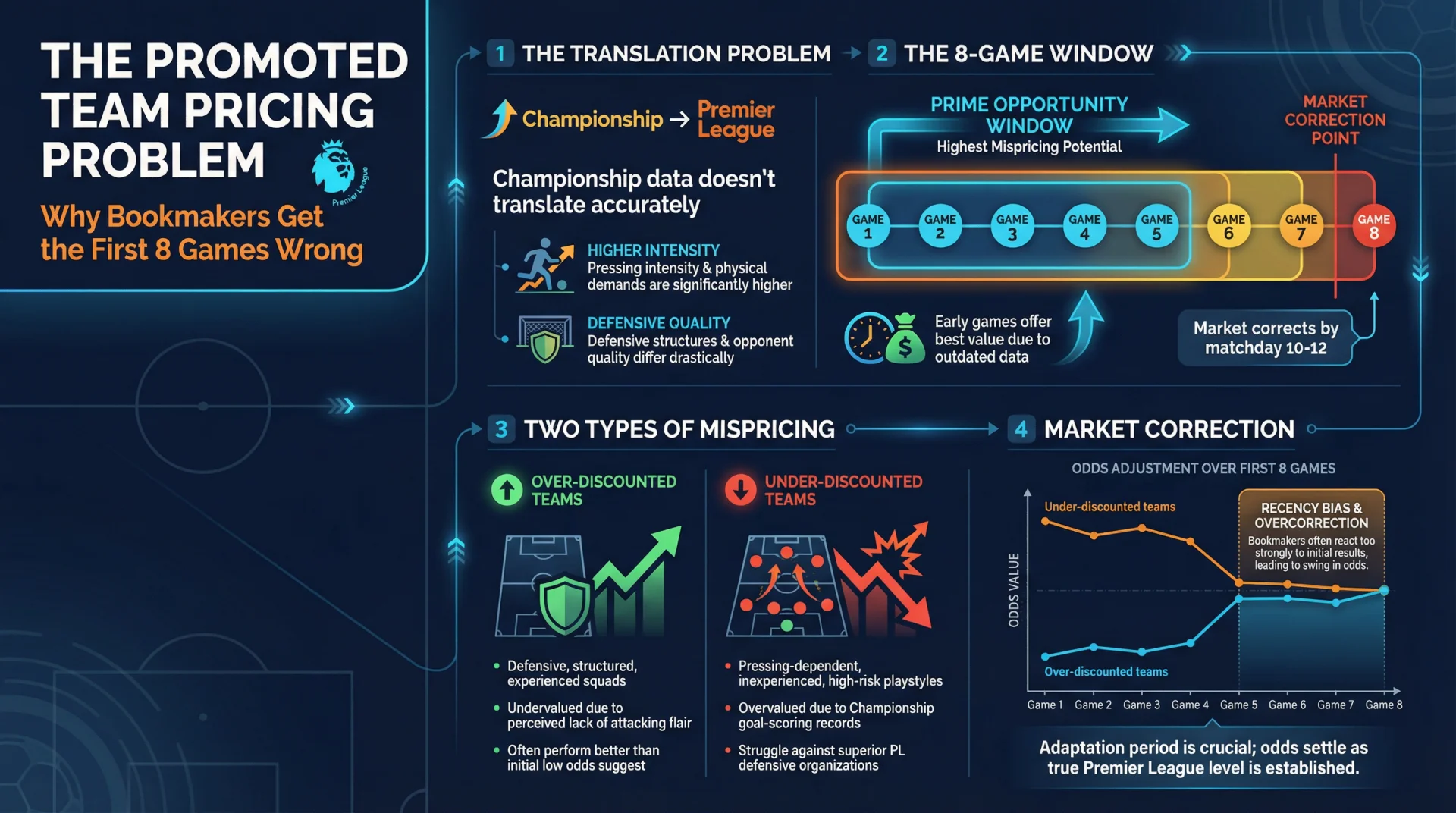 the promoted team pricing problem in betting.webp