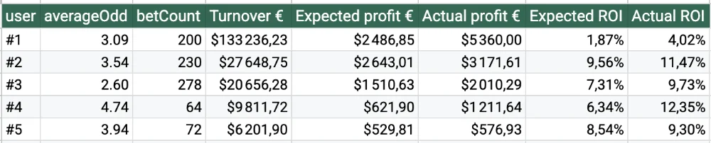 Top 5 (by turnover).webp