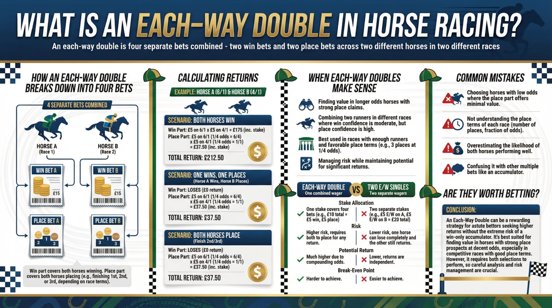 What Is an Each-Way Double in Horse Racing.webp