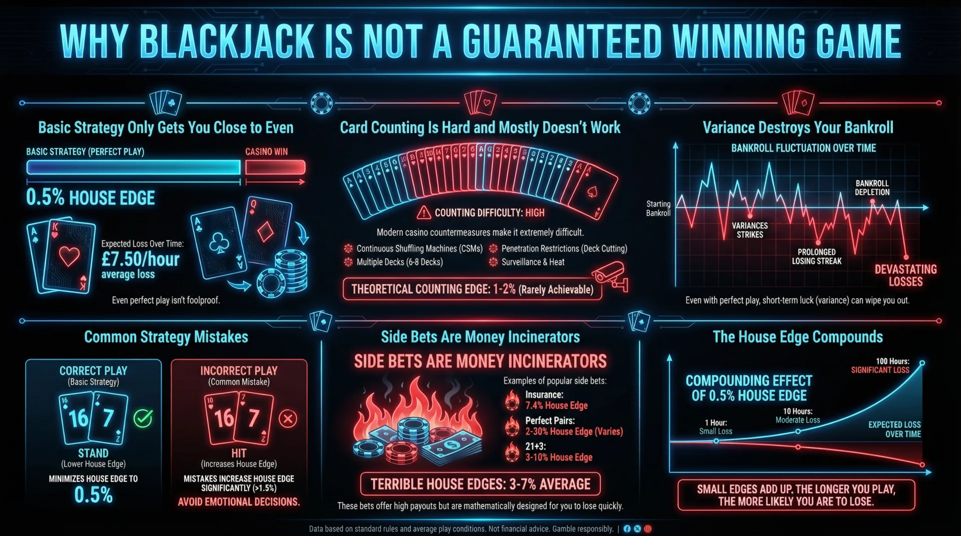 Why Blackjack Is Not a Guaranteed Winning Game.webp