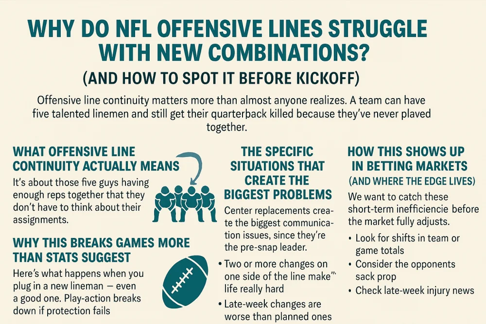 Why Do NFL Offensive Lines Struggle With New Combinations.webp