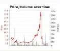 Armenia vs Italy - Over 4.5 goals market..webp