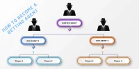 how to become a betting agent.webp