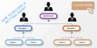 how to become a betting agent (1).webp