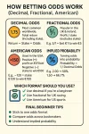 how betting odds work.webp