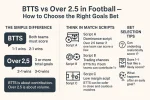 BTTS vs Over 2.5 in Football infographic.webp