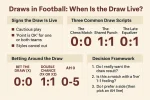 draws in football infographic for betting.webp
