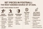 set pieces in football infographic.webp