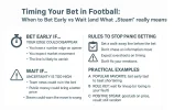 timing your bet in football infographic.webp