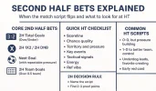 second half bets explained infographic.webp