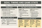 goal timing and game state.webp