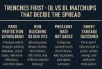 trenches first ol vs dl matchups.webp