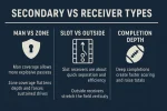 secondary vs receiver types nfl infographic.webp
