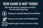 run game is not yards infographic.webp