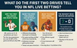 what do the first two drives tell you in live nfl betting.webp