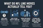 what do nfl line moves tell you.webp