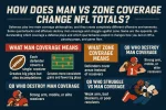 how does man vs zone coverage change nfl totals.webp