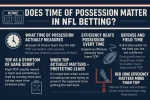does time of possession matter in nfl betting.webp