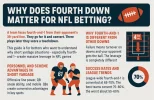 why does fourth down matter for nfl betting.webp
