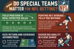 Do Special Teams Matter for NFL Betting.webp