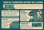 How Do Turnovers Distort NFL Scores.webp