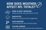 how does weather affect nfl totals.webp