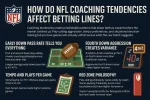 How Do NFL Coaching Tendencies Affect Betting Lines.webp