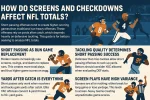 How Do Screens and Checkdowns Affect NFL Totals.webp
