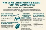 Why Do NFL Offensive Lines Struggle With New Combinations.webp