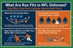 What Are Run Fits in NFL Defense.webp