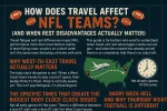 How Does Travel Affect NFL Teams.webp
