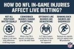How Do NFL In-Game Injuries Affect Live Betting.webp