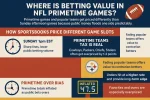 Where Is Betting Value in NFL Primetime Games.webp
