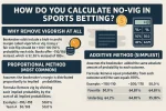 How Do You Calculate No-Vig Odds in Sports Betting.webp