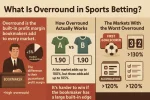 What Is Overround in Sports Betting.webp