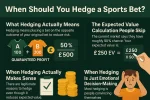 When Should You Hedge a Sports Bet.webp