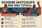scheme matchups and nba totals.webp