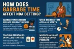 How Does Garbage Time Affect NBA Betting.webp
