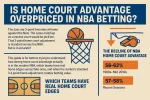 Is Home Court Advantage Overpriced in NBA Betting.webp