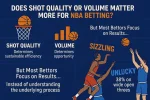 Does Shot Quality or Volume Matter More for NBA Betting.webp