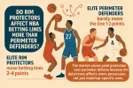 Rim Protectors vs Perimeter Defenders in basketball .webp