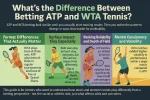 Difference Between Betting ATP and WTA Tennis.webp