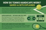 How Do Tennis Handicaps Work.webp