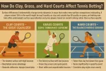 How Do Clay, Grass, and Hard Courts Affect Tennis Betting.webp