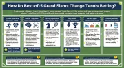 How Do Best-of-5 Grand Slams Change Tennis Betting.webp