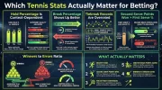 tennis_betting_stats_infographic_1.webp