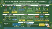 When Do You Bet The Tennis Player Who Just Lost The First Set.webp