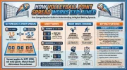 How Volleyball Point Spread Works Explained.webp